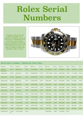 rolex serial dating|Rolex serial number engraving.